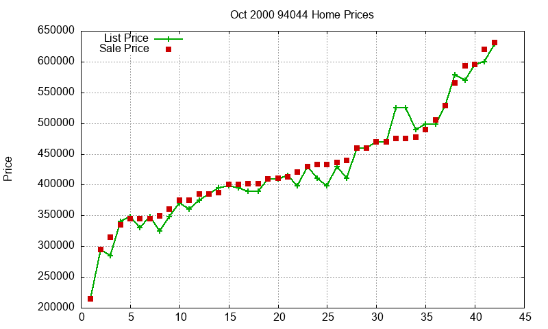 94044 Homes Just Sold 2000-10 94044 Homes Just Sold 2000-10