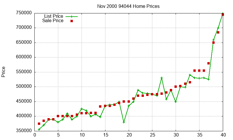 94044 Homes Just Sold 2000-11 94044 Homes Just Sold 2000-11