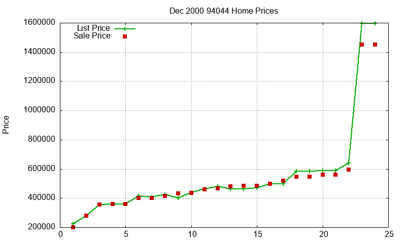 94044 Homes Just Sold 2000-12 94044 Homes Just Sold 2000-12