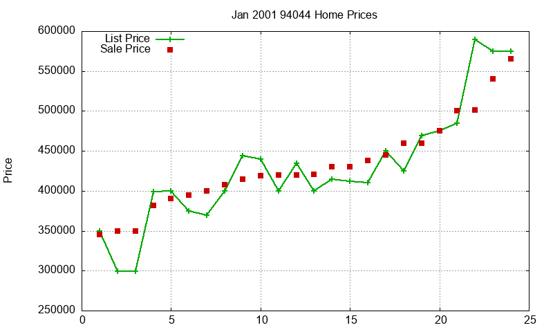 94044 Homes Just Sold 2001-01 94044 Homes Just Sold 2001-01