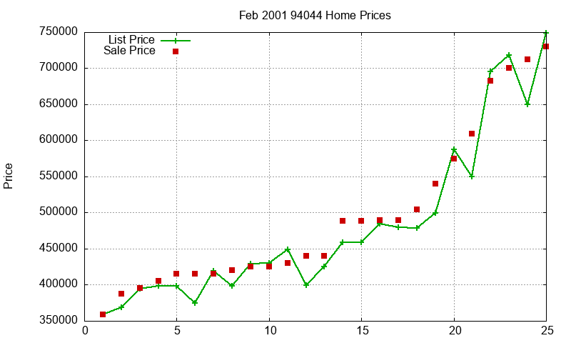 94044 Homes Just Sold 2001-02 94044 Homes Just Sold 2001-02