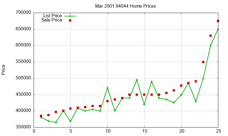 94044 Homes Just Sold 2001-03 94044 Homes Just Sold 2001-03