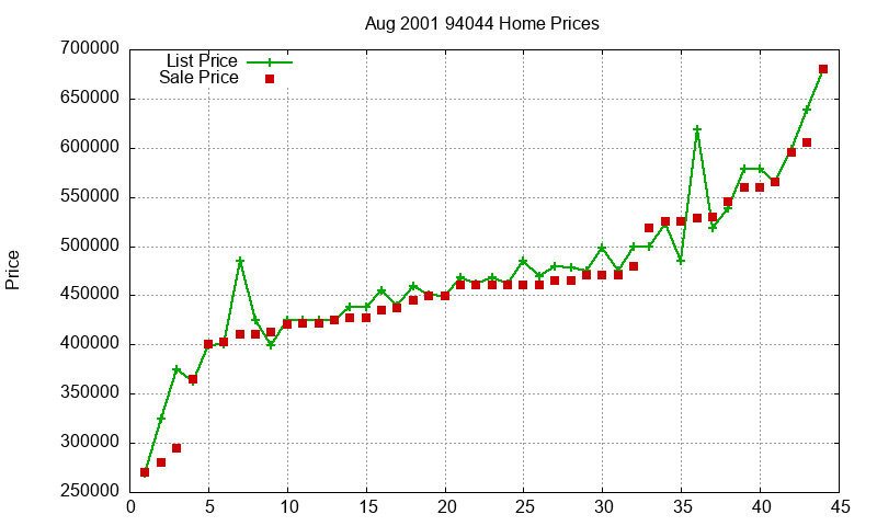 94044 Homes Just Sold 2001-08 94044 Homes Just Sold 2001-08