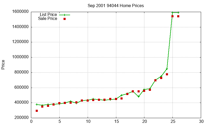 94044 Homes Just Sold 2001-09 94044 Homes Just Sold 2001-09