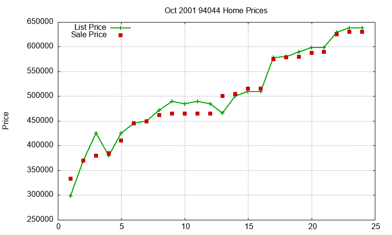 94044 Homes Just Sold 2001-10 94044 Homes Just Sold 2001-10