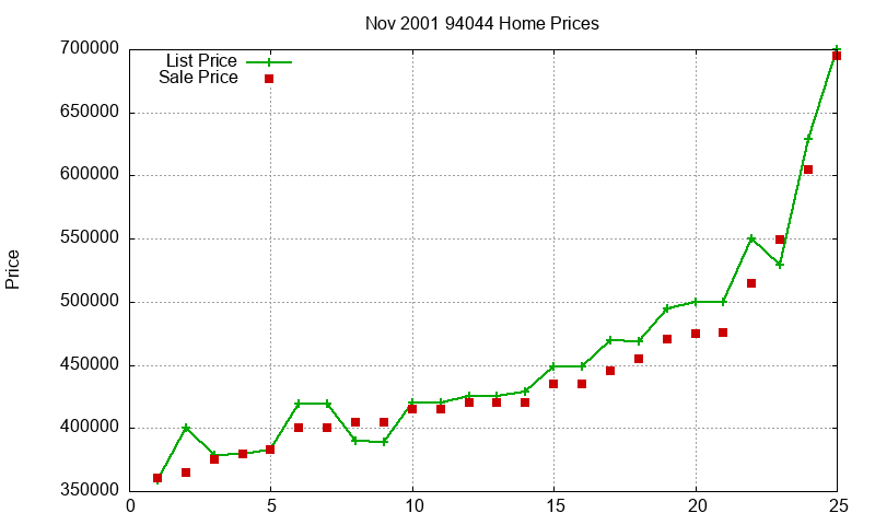 94044 Homes Just Sold 2001-11 94044 Homes Just Sold 2001-11