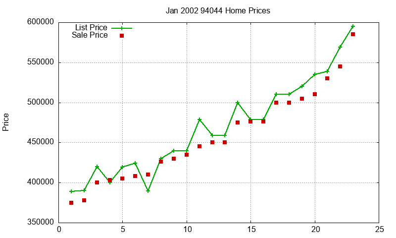94044 Homes Just Sold 2002-01 94044 Homes Just Sold 2002-01