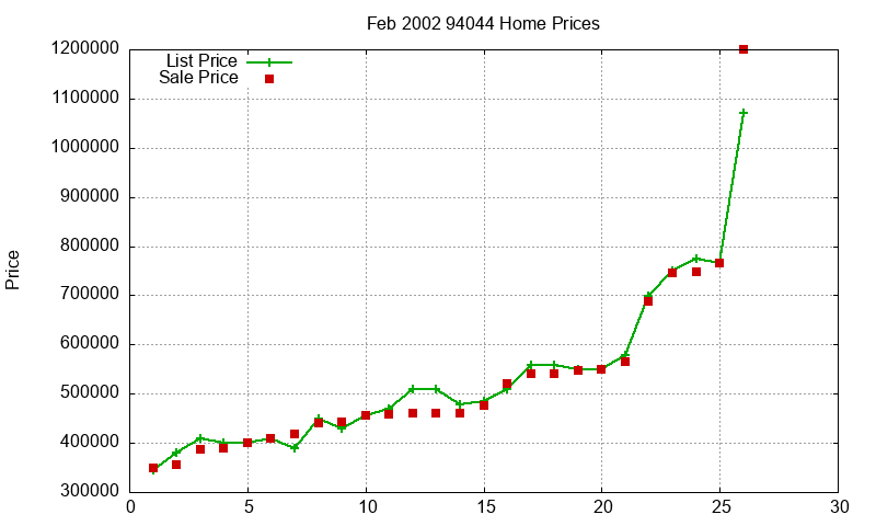 94044 Homes Just Sold 2002-02 94044 Homes Just Sold 2002-02