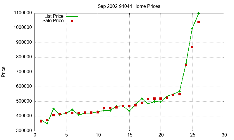 94044 Homes Just Sold 2002-09 94044 Homes Just Sold 2002-09