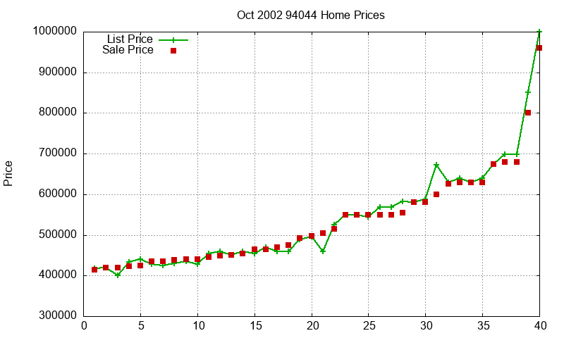 94044 Homes Just Sold 2002-10 94044 Homes Just Sold 2002-10