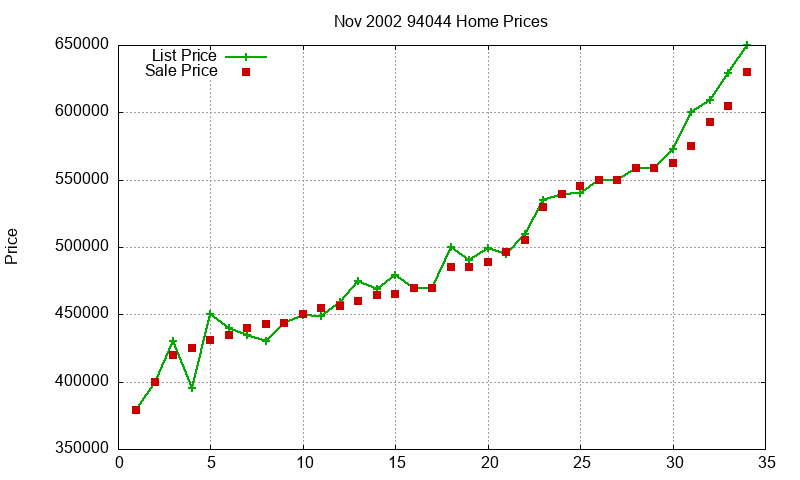 94044 Homes Just Sold 2002-11