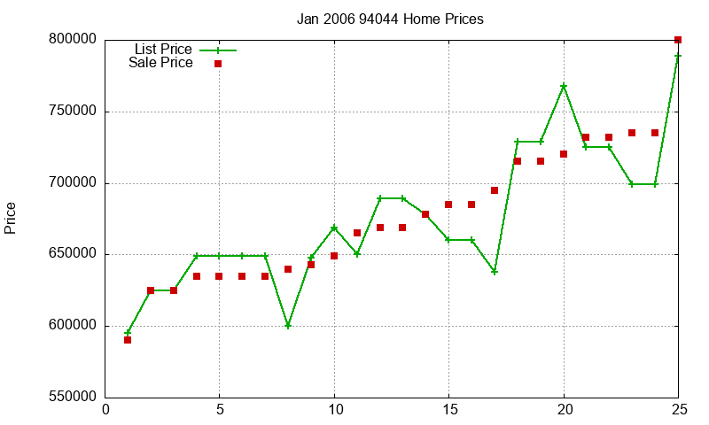 94044 Homes Just Sold 2006-01 94044 Homes Just Sold 2006-01