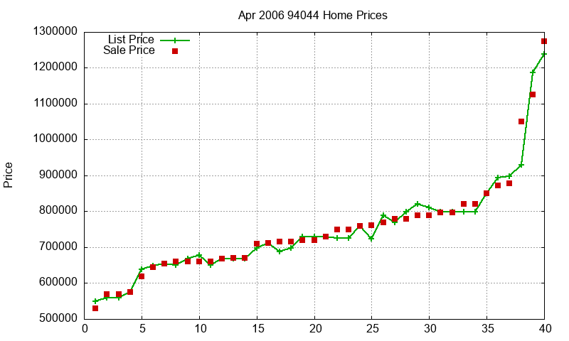 94044 Homes Just Sold 2006-04 94044 Homes Just Sold 2006-04
