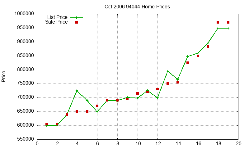 94044 Homes Just Sold 2006-10 94044 Homes Just Sold 2006-10