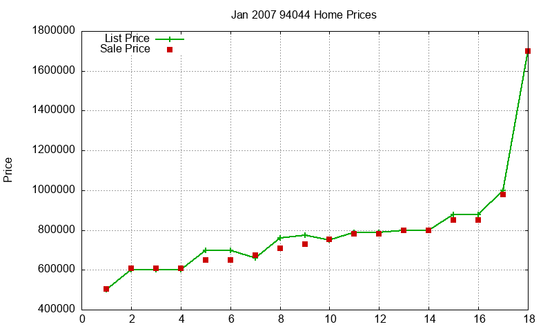 94044 Homes Just Sold 2007-01 94044 Homes Just Sold 2007-01