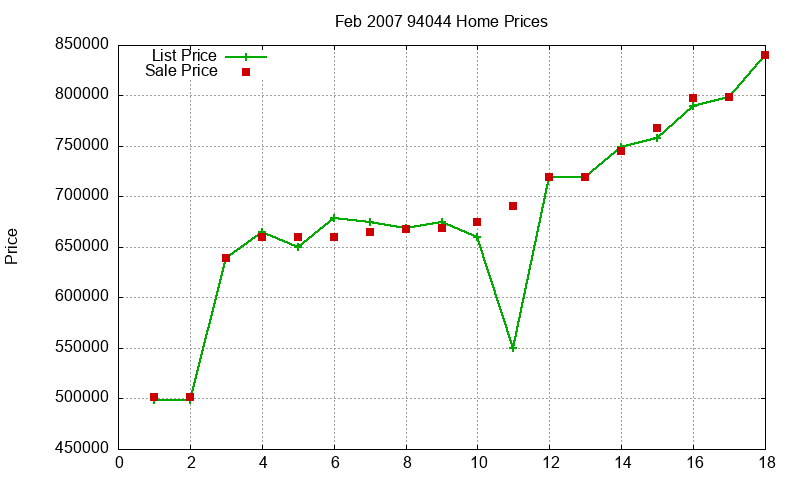 94044 Homes Just Sold 2007-02 94044 Homes Just Sold 2007-02