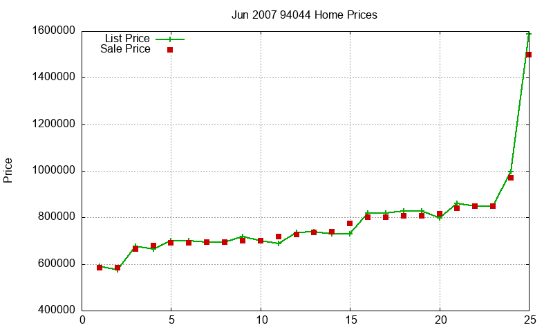 94044 Homes Just Sold 2007-06 94044 Homes Just Sold 2007-06