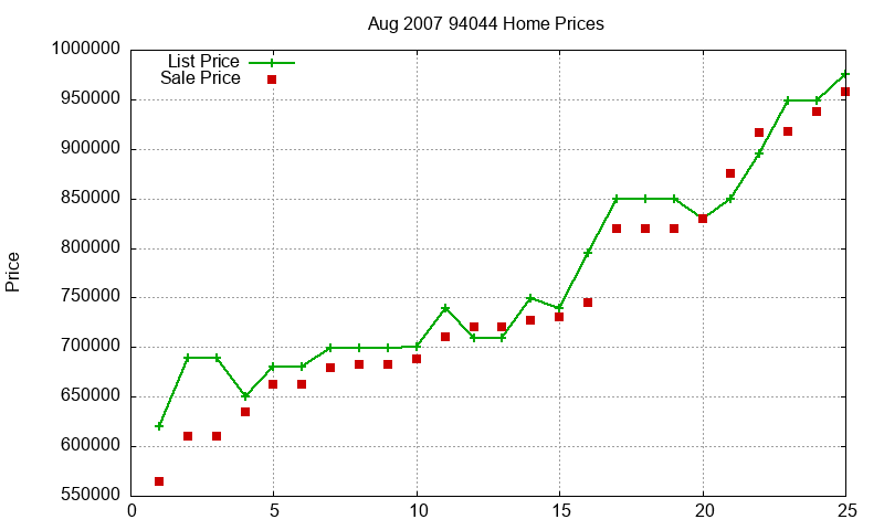 94044 Homes Just Sold 2007-08 94044 Homes Just Sold 2007-08