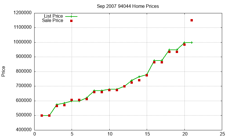 94044 Homes Just Sold 2007-09 94044 Homes Just Sold 2007-09