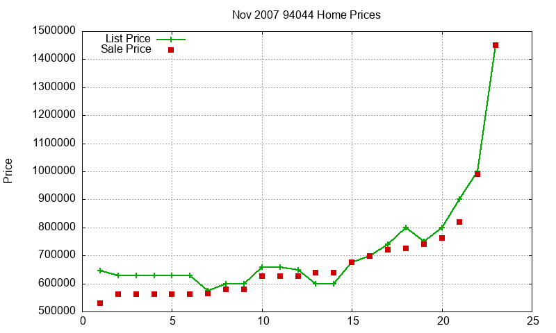 94044 Homes Just Sold 2007-11 94044 Homes Just Sold 2007-11