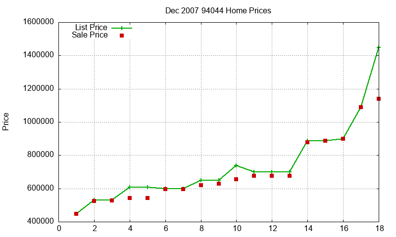 94044 Homes Just Sold 2007-12 94044 Homes Just Sold 2007-12