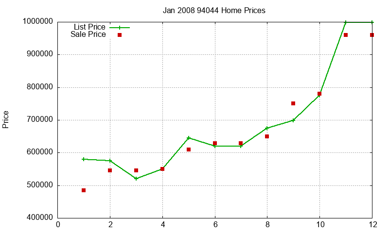 94044 Homes Just Sold 2008-01 94044 Homes Just Sold 2008-01