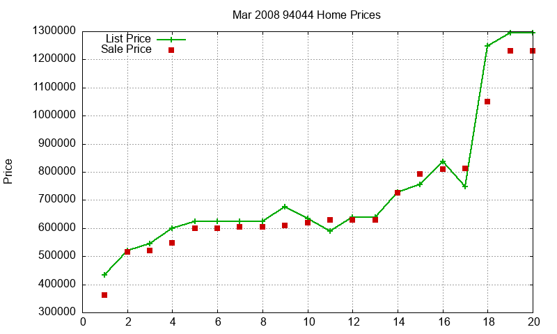 94044 Homes Just Sold 2008-03 94044 Homes Just Sold 2008-03