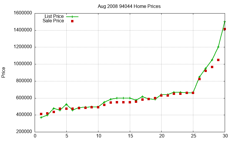 94044 Homes Just Sold 2008-08 94044 Homes Just Sold 2008-08
