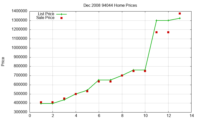94044 Homes Just Sold 2008-12 94044 Homes Just Sold 2008-12