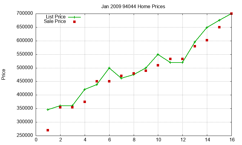 94044 Homes Just Sold 2009-01 94044 Homes Just Sold 2009-01