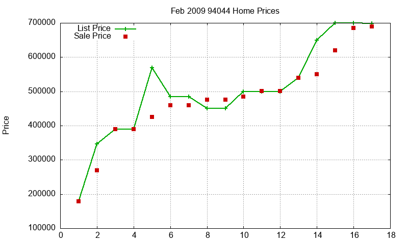 94044 Homes Just Sold 2009-02 94044 Homes Just Sold 2009-02