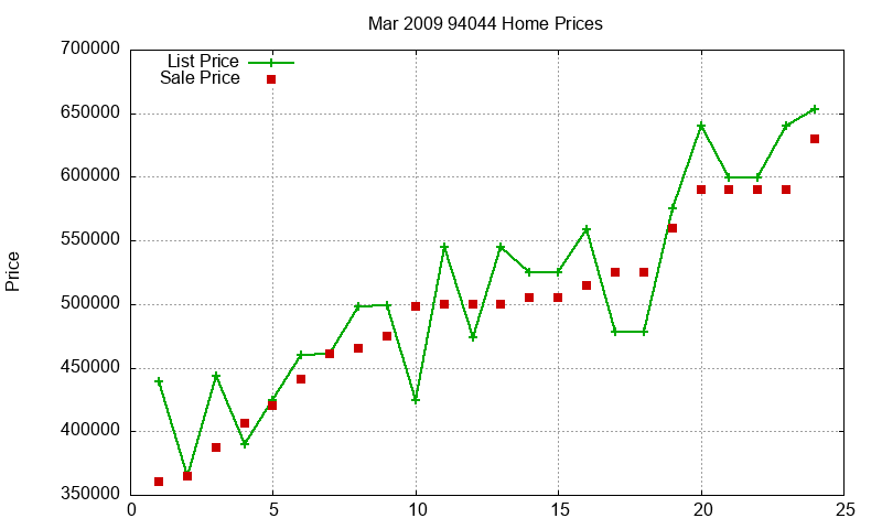 94044 Homes Just Sold 2009-03 94044 Homes Just Sold 2009-03