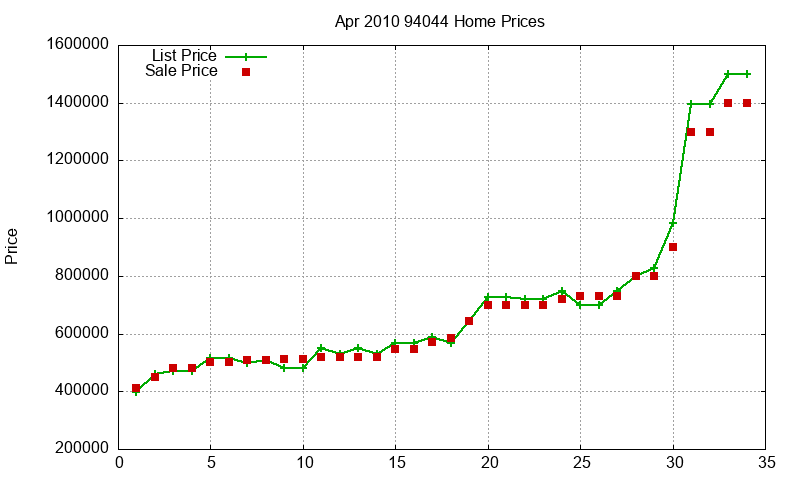 94044 Homes Just Sold 2010-04 94044 Homes Just Sold 2010-04