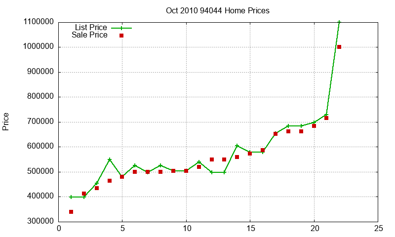 94044 Homes Just Sold 2010-10 94044 Homes Just Sold 2010-10