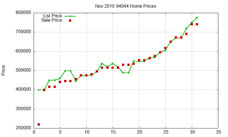 94044 Homes Just Sold 2010-11 94044 Homes Just Sold 2010-11