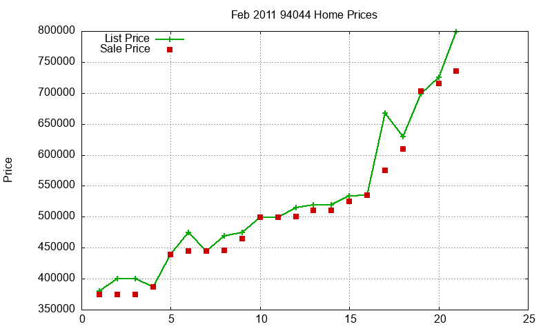 94044 Homes Just Sold 2011-02 94044 Homes Just Sold 2011-02