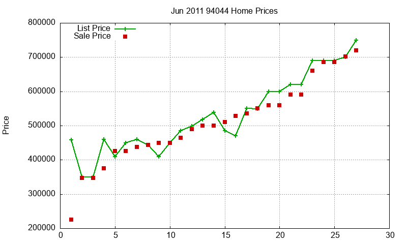 94044 Homes Just Sold 2011-06 94044 Homes Just Sold 2011-06