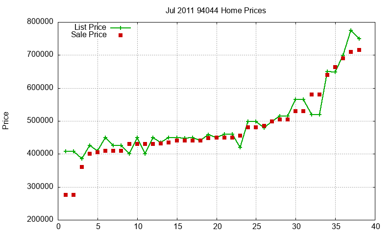 94044 Homes Just Sold 2011-07 94044 Homes Just Sold 2011-07