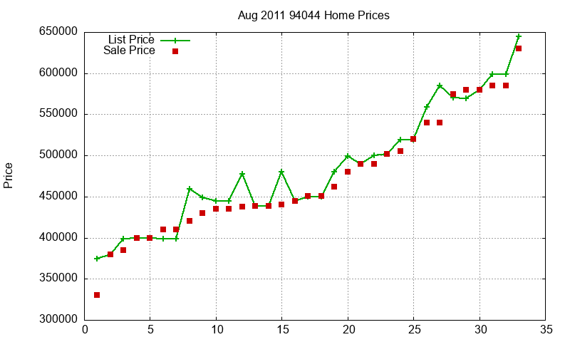 94044 Homes Just Sold 2011-08 94044 Homes Just Sold 2011-08