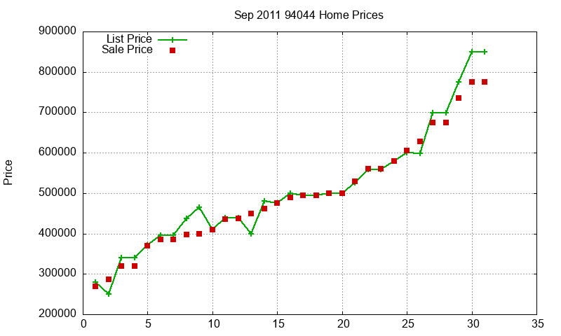 94044 Homes Just Sold 2011-09