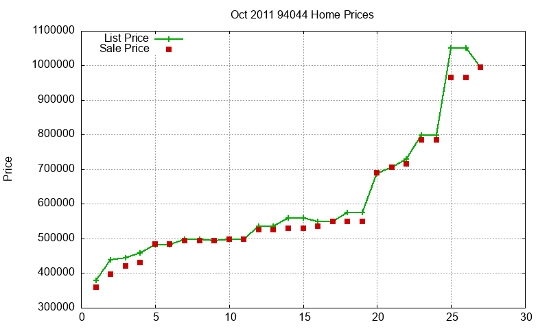 94044 Homes Just Sold 2011-10 94044 Homes Just Sold 2011-10