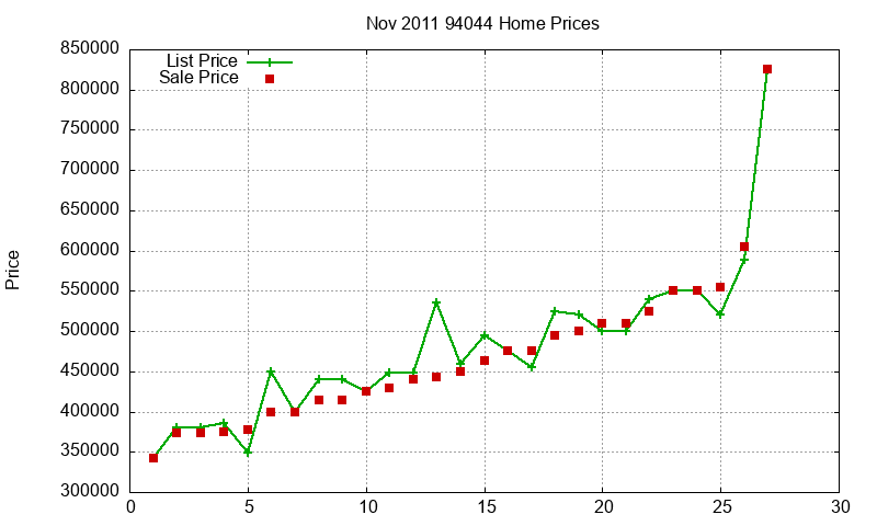 94044 Homes Just Sold 2011-11 94044 Homes Just Sold 2011-11