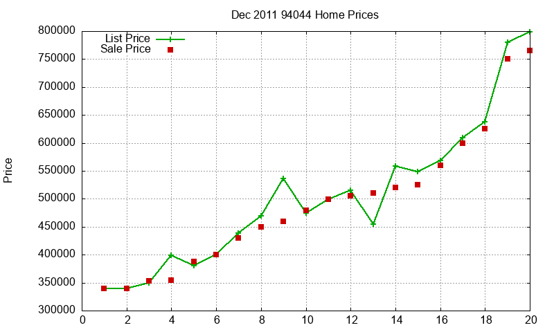 94044 Homes Just Sold 2011-12