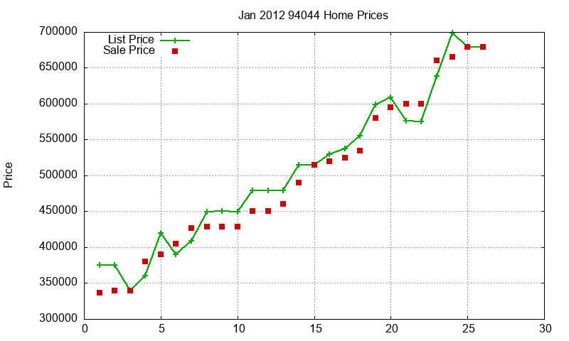 94044 Homes Just Sold 2012-01 94044 Homes Just Sold 2012-01