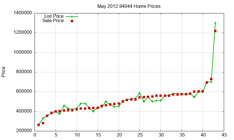 94044 Homes Just Sold 2012-05 94044 Homes Just Sold 2012-05