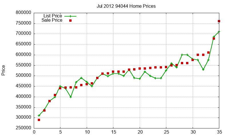 94044 Homes Just Sold 2012-07 94044 Homes Just Sold 2012-07