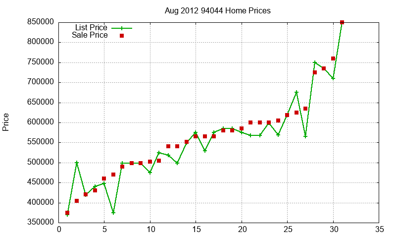 94044 Homes Just Sold 2012-08 94044 Homes Just Sold 2012-08