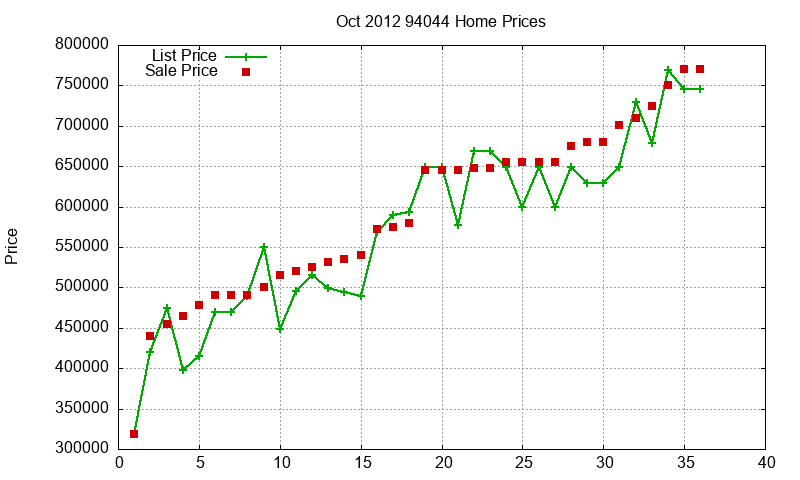 94044 Homes Just Sold 2012-10 94044 Homes Just Sold 2012-10