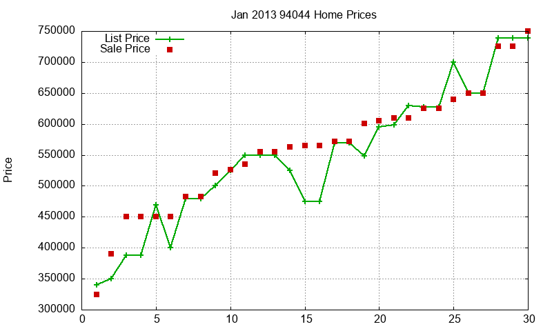 94044 Homes Just Sold 2013-01 94044 Homes Just Sold 2013-01