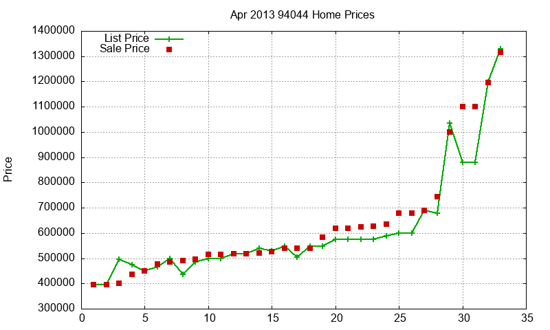94044 Homes Just Sold 2013-04 94044 Homes Just Sold 2013-04